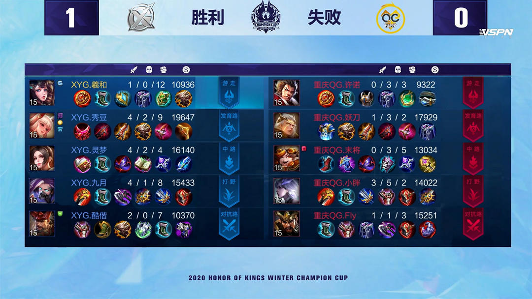 王艺迪的表 王艺迪的表